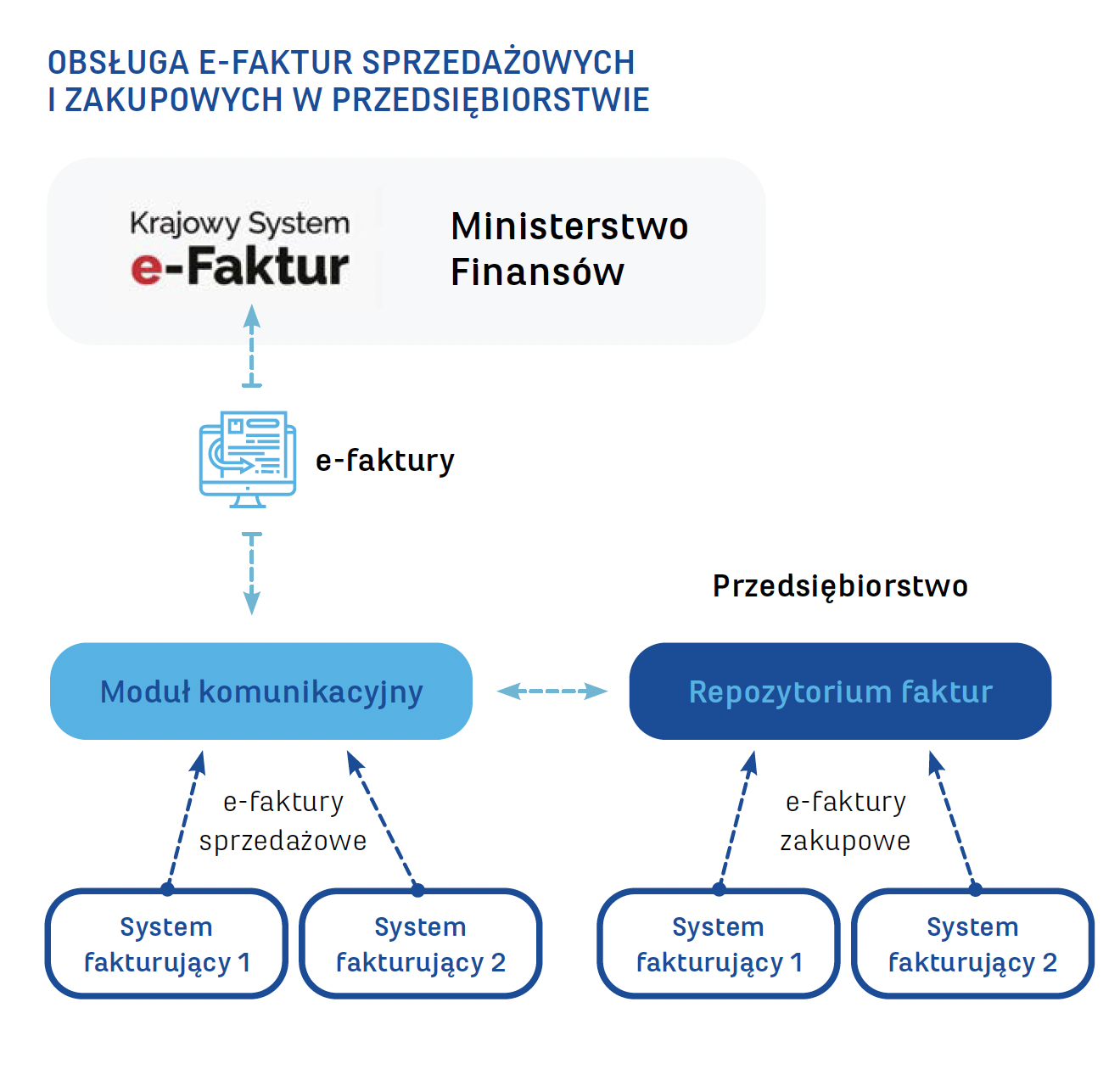 Krajowy System E Faktur O Czym Ju Warto Wiedzie In4mates krajowy-system-e-faktur-o-czym-ju-warto-wiedzie-in4mates