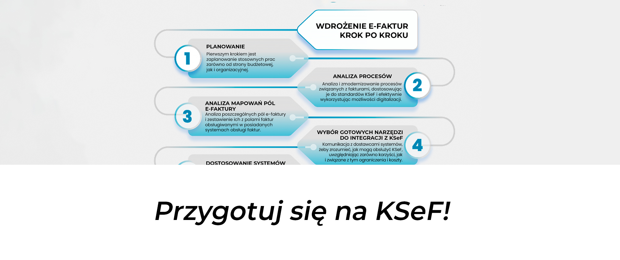 Przygotuj się na KSeF